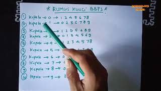 bbfs 4 digit abadi|KALKULATOR TOGEL: Penghitung Pasangan Togel Online.